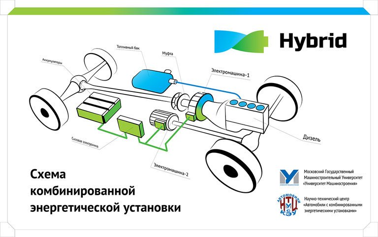 Логотип и оформление российского гибридного автомобиля